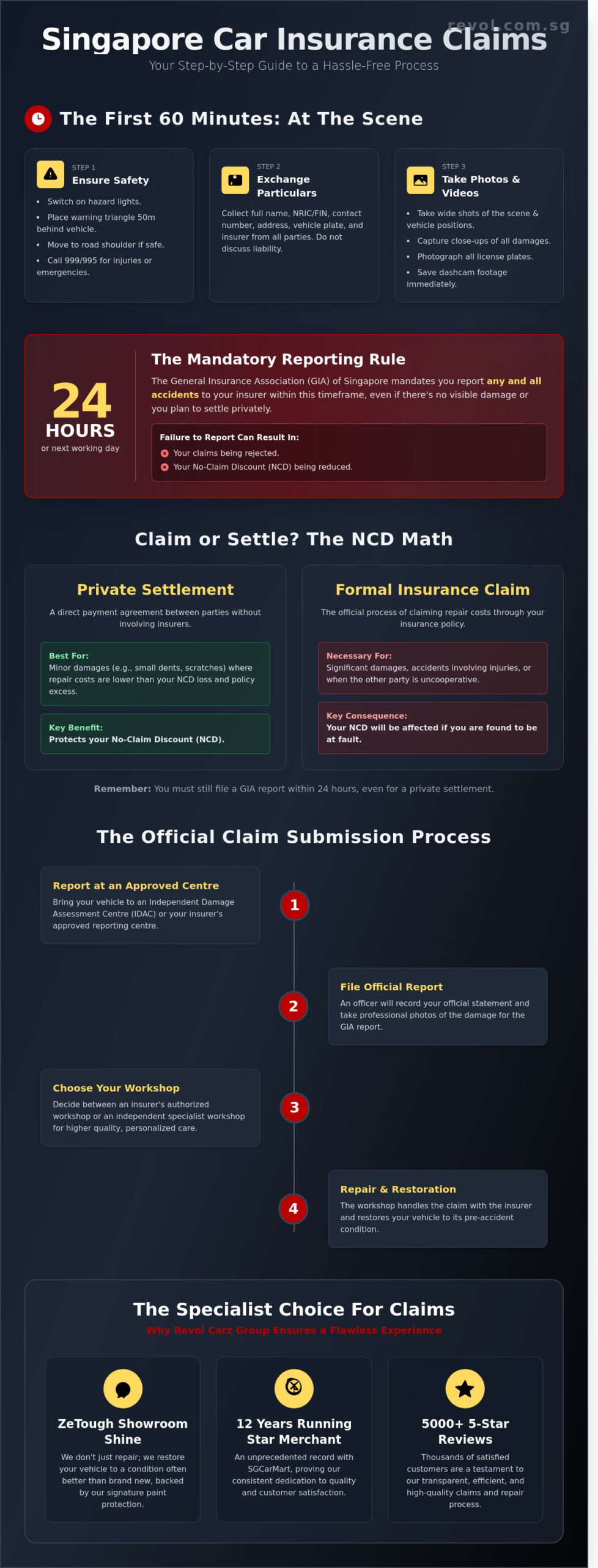 How to Make a Car Insurance Claim in Singapore: A Hassle-Free 2026 Guide - Infographic