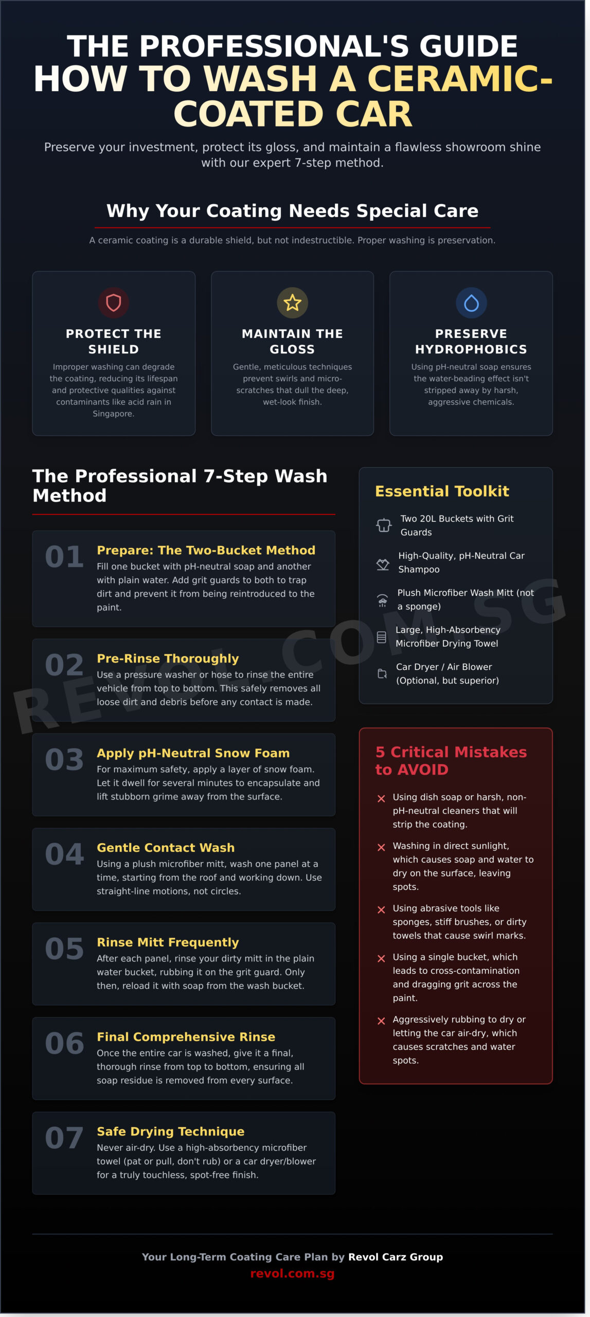How to Wash a Car with Ceramic Coating: The Ultimate 2026 Guide - Infographic