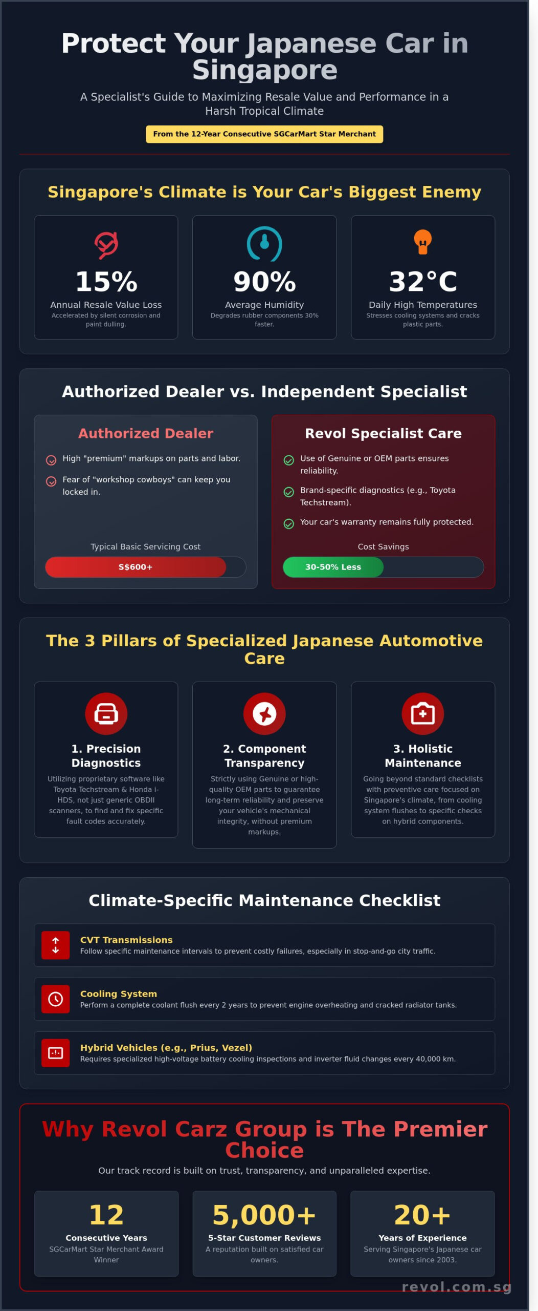Japanese Car Specialist Singapore: The Ultimate Guide to Maintenance & Asset Preservation - Infographic