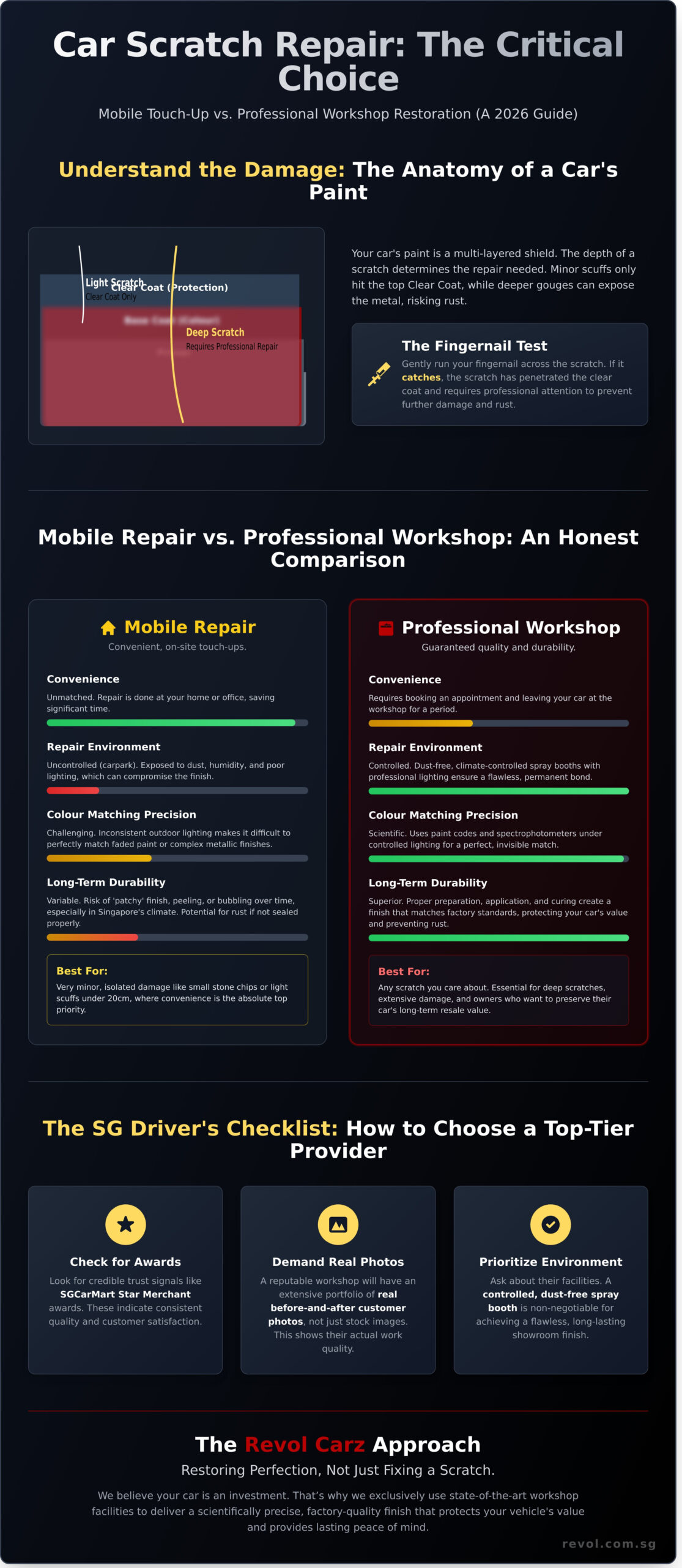 Mobile Car Scratch Repair in Singapore: The Ultimate Guide to Quality & Convenience in 2026 - Infographic