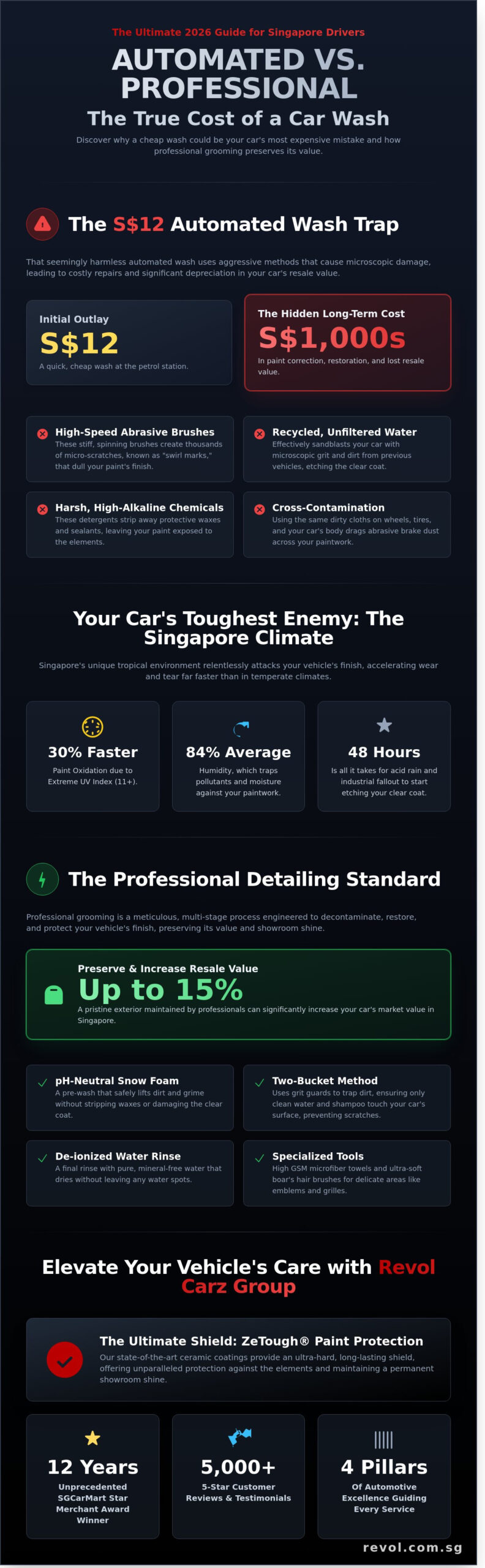 Professional Car Wash Singapore: The Ultimate 2026 Guide to Showroom Excellence - Infographic