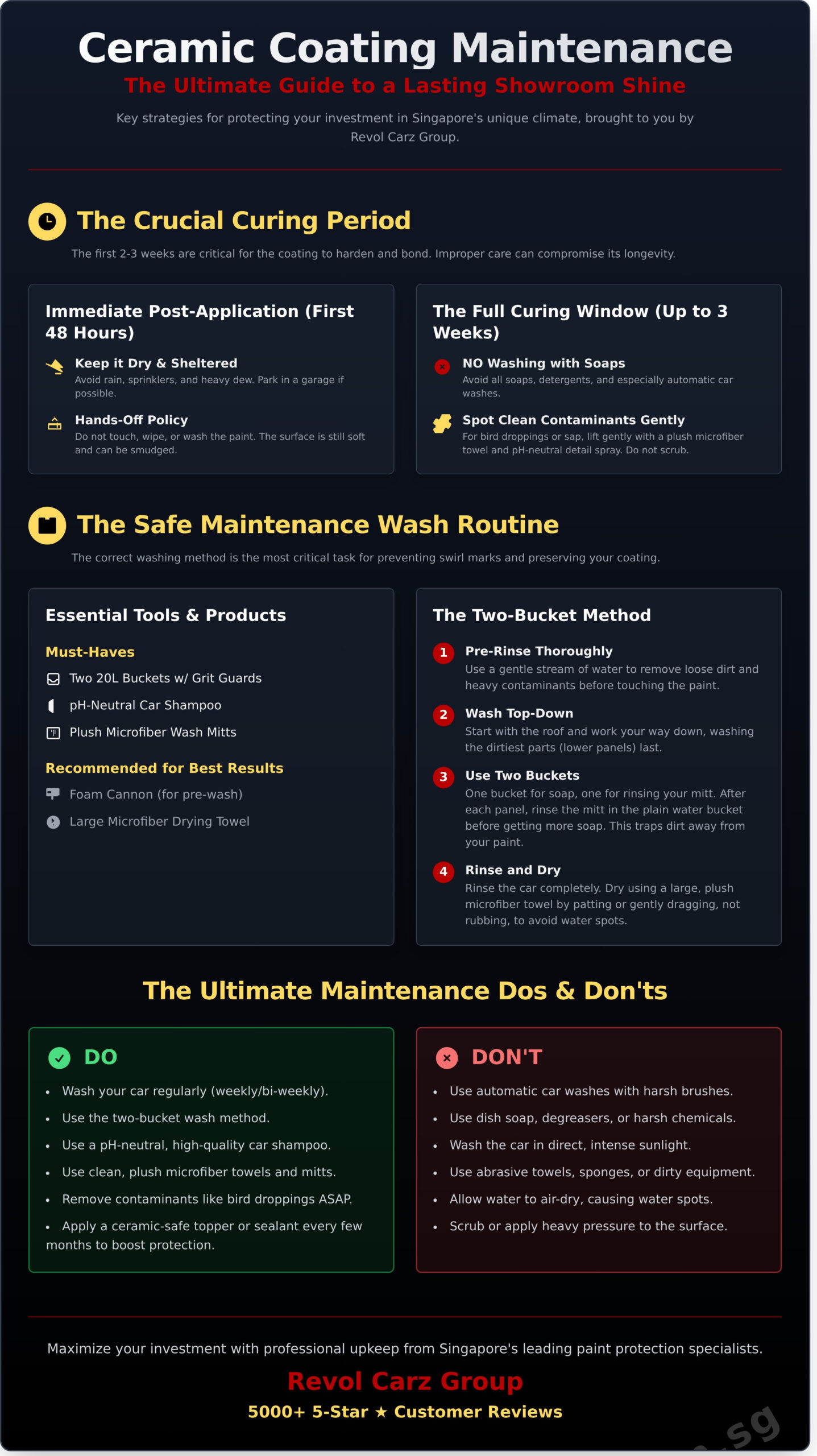 The Ultimate Ceramic Coating Maintenance Guide for Singapore (2026) - Infographic