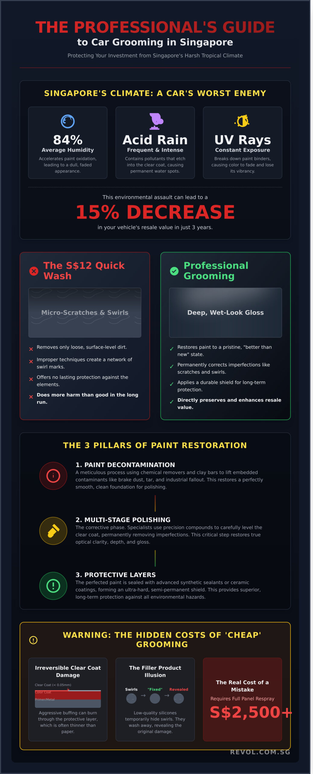 The Ultimate Guide to Car Grooming Packages in Singapore (2026 Edition) - Infographic