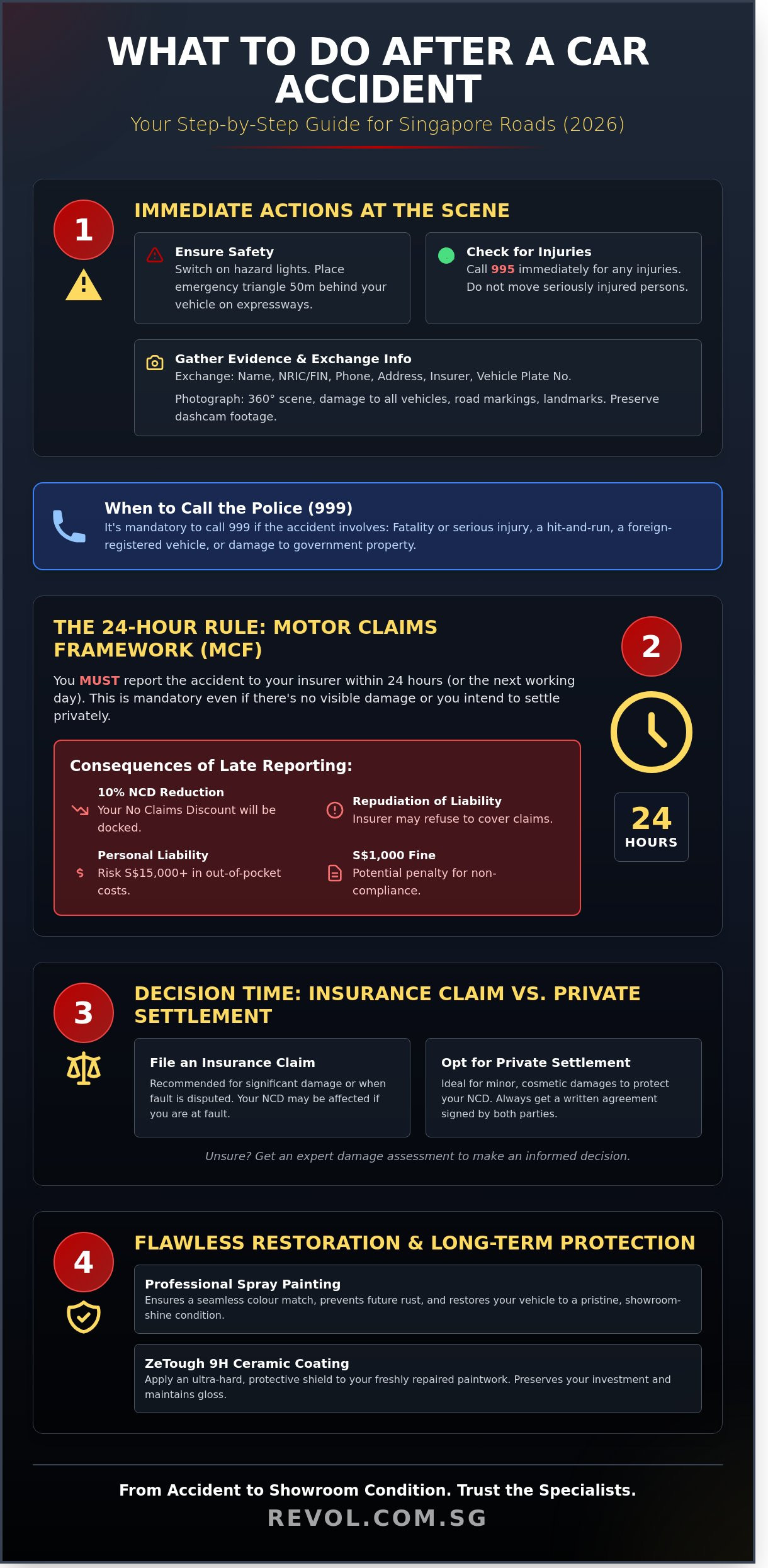 What to Do After a Car Accident in Singapore: The 2026 Essential Guide - Infographic