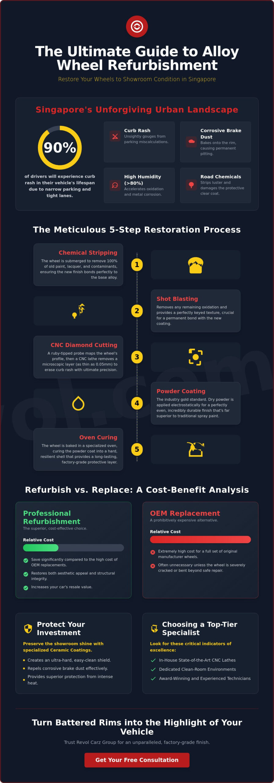 Alloy Wheel Refurbishment Singapore: The Ultimate 2026 Guide to Showroom-Quality Rims - Infographic