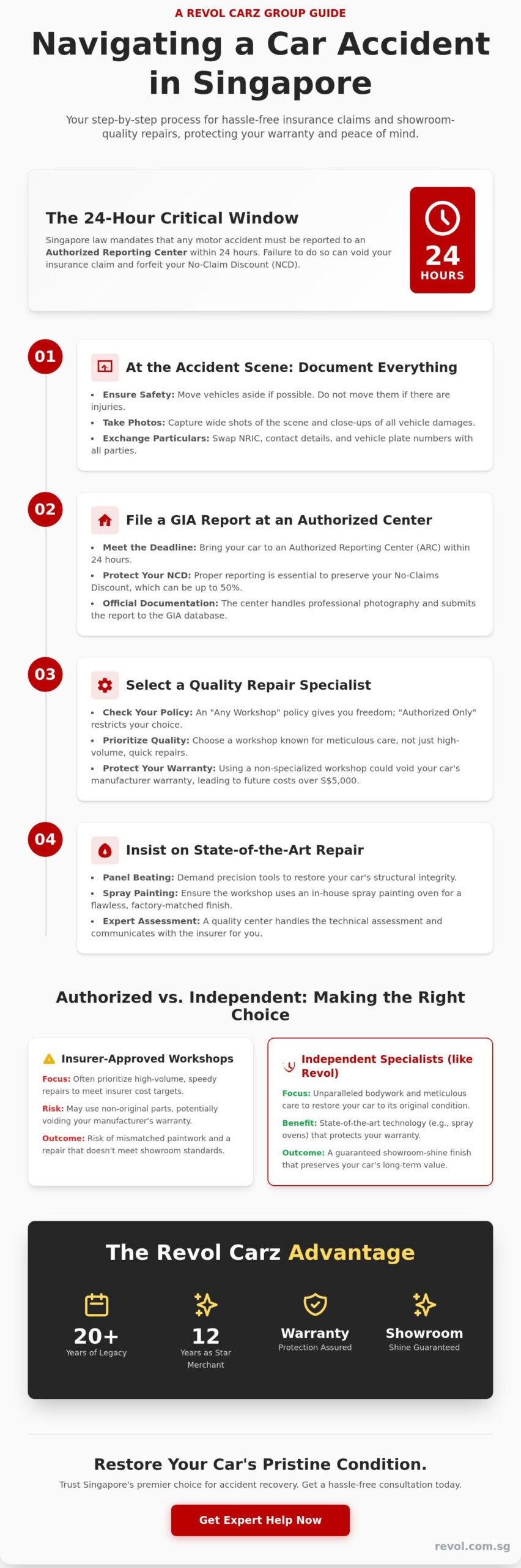 Authorized Car Accident Repair Center: The 2026 Guide for Singapore Drivers - Infographic