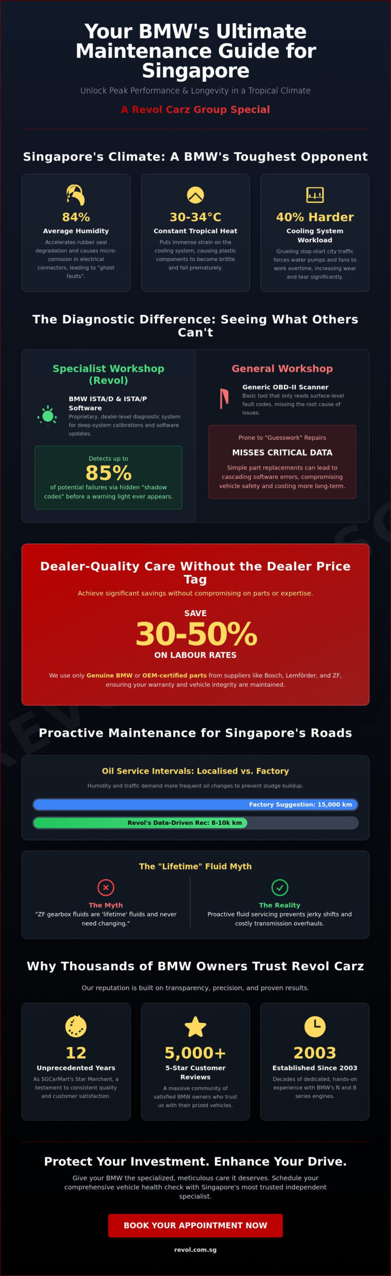 BMW Specialist Workshop Singapore: The 2026 Ultimate Guide to Reliable Maintenance - Infographic