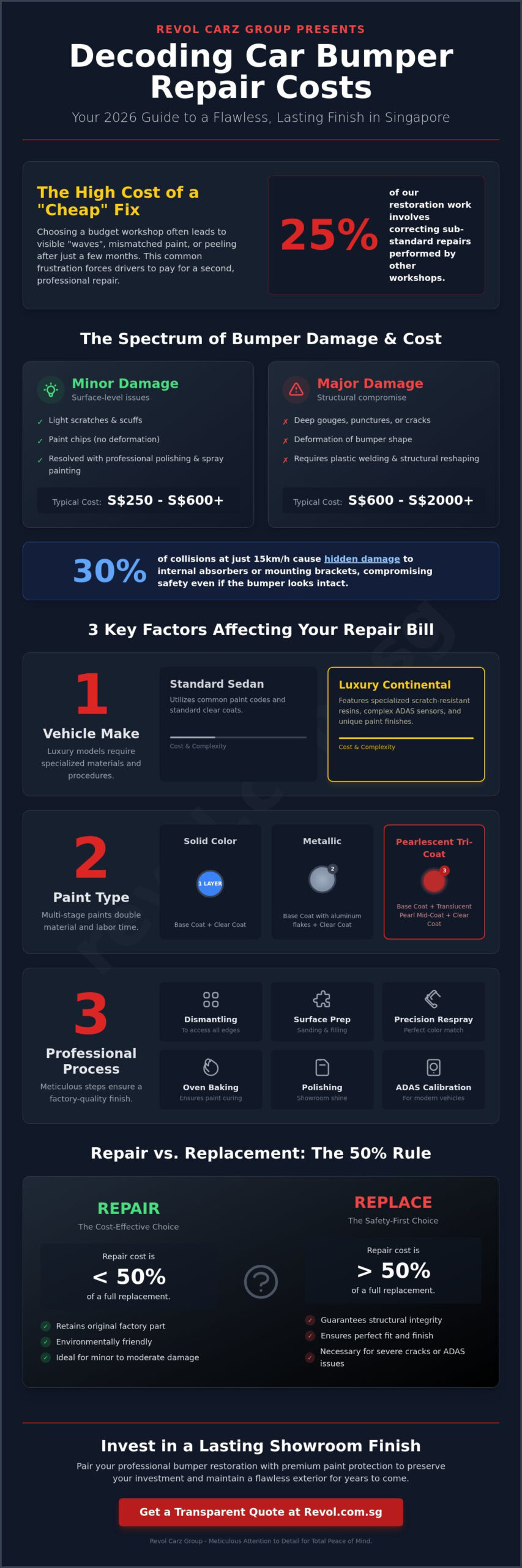 Car Bumper Repair Cost Singapore: 2026 Guide to Restoration vs. Replacement - Infographic