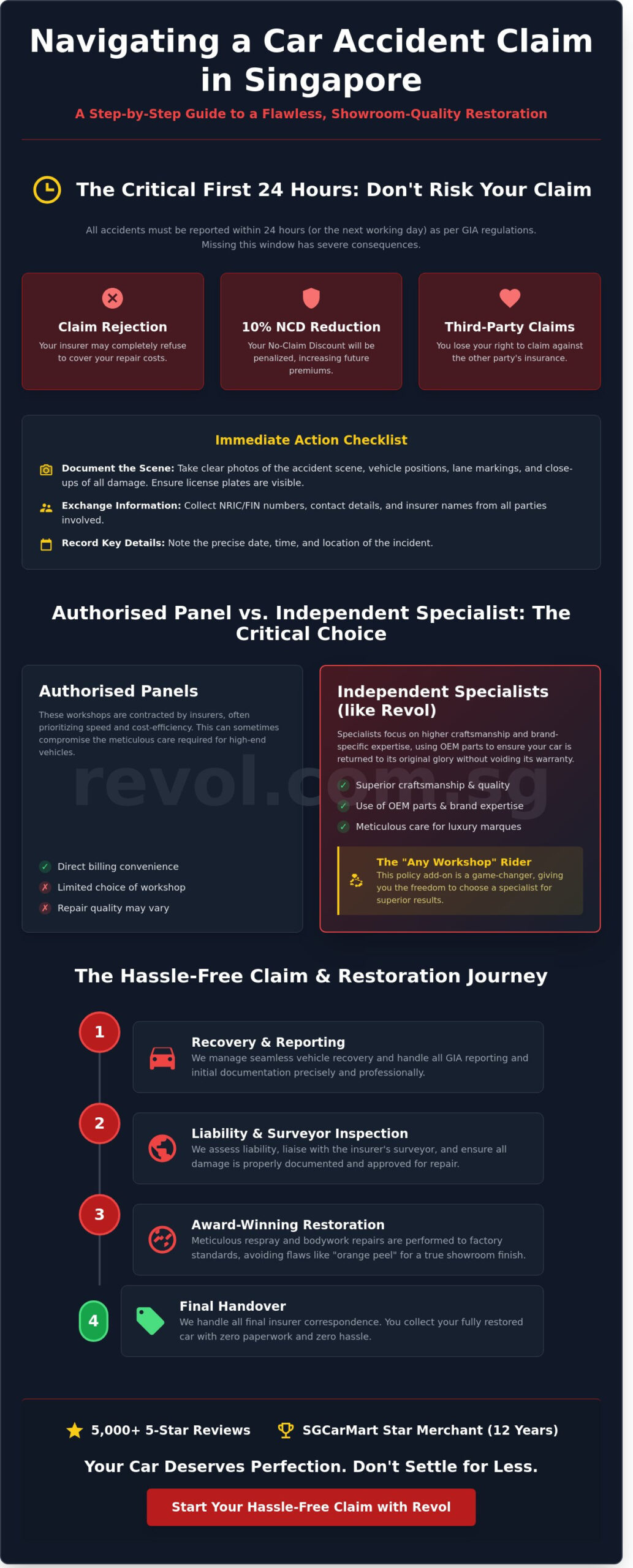 Car Insurance Claim Workshop in Singapore: The 2026 Guide to Hassle-Free Repairs - Infographic