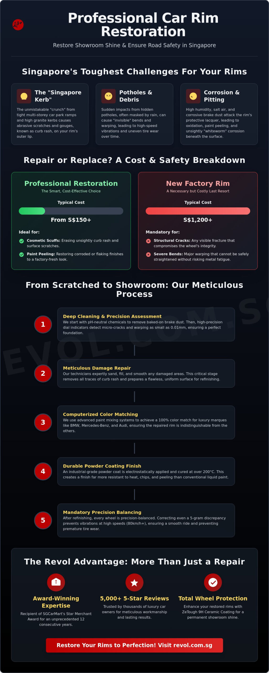 Car Rim Repair Singapore: The Complete Guide to Restoring Your Wheels - Infographic
