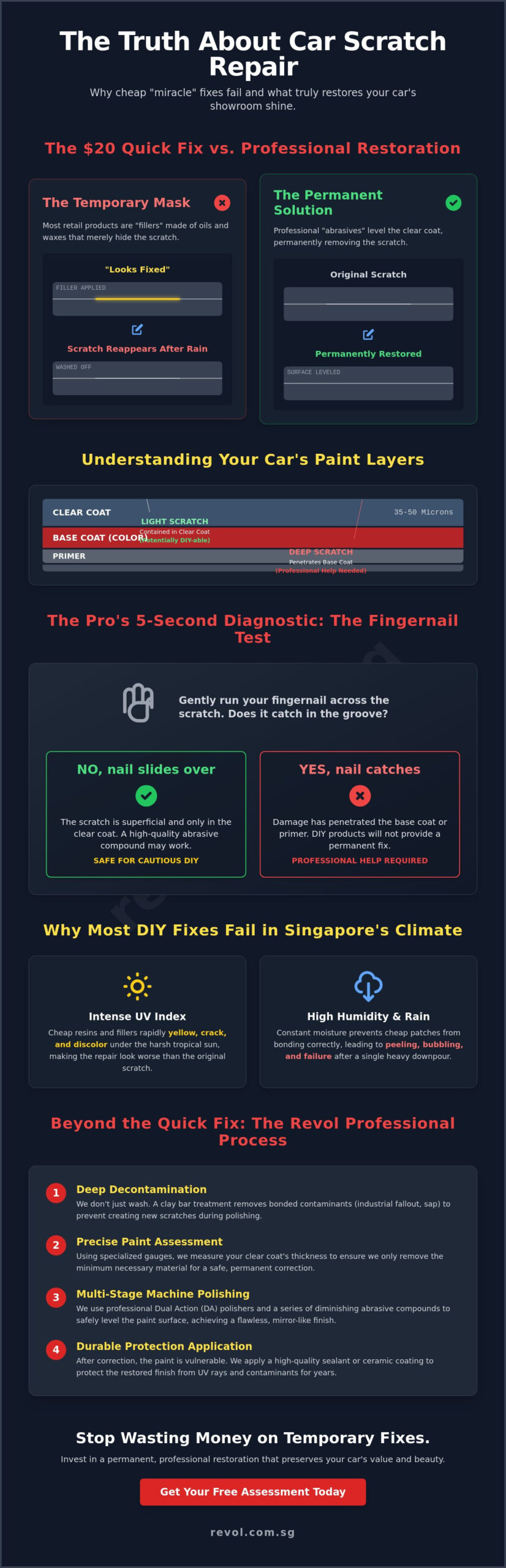 Car Scratch Remover That Actually Works: DIY vs. Professional Reality in 2026 - Infographic