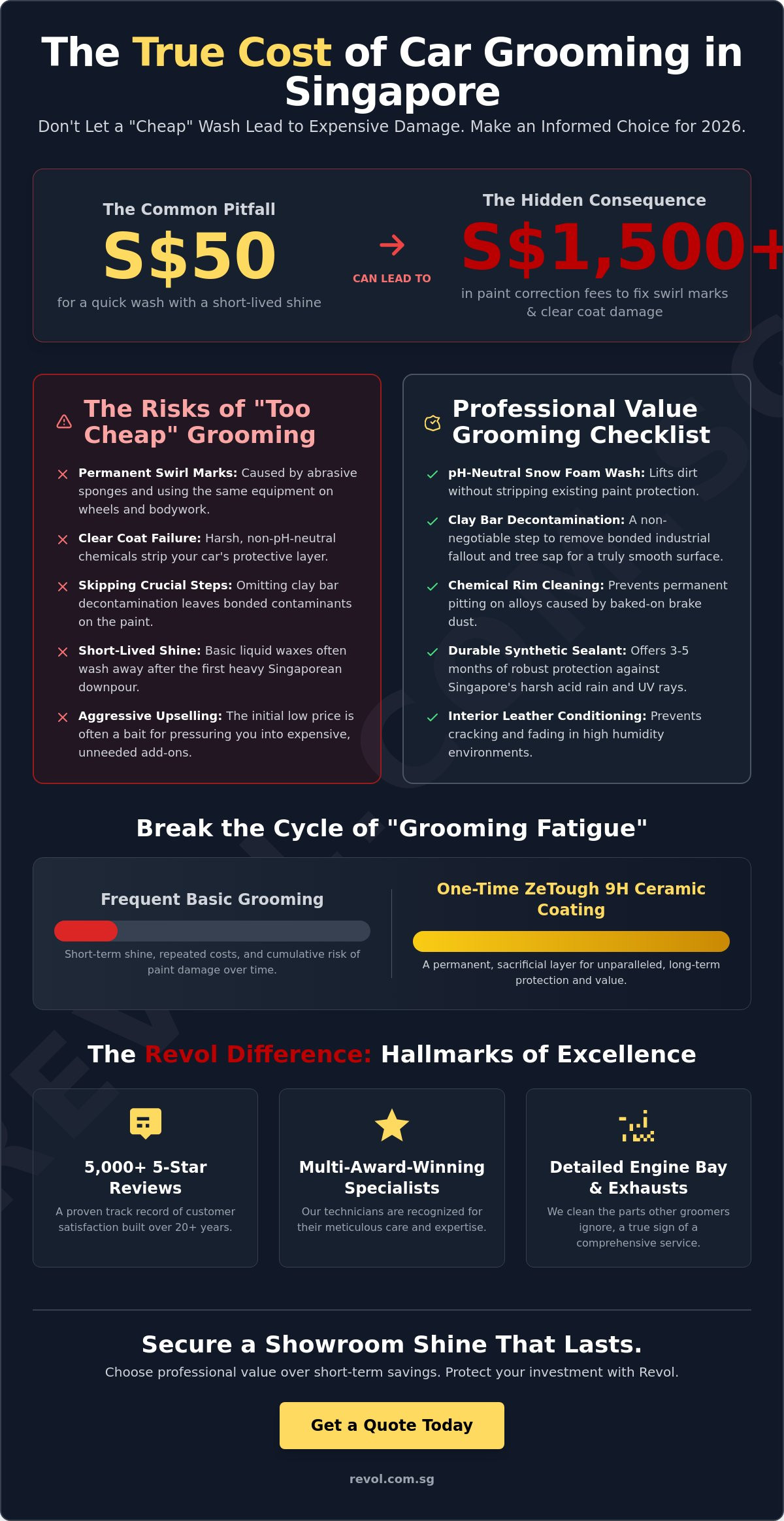 Cheap Car Grooming Singapore: How to Find the Best Value Detailing in 2026 - Infographic