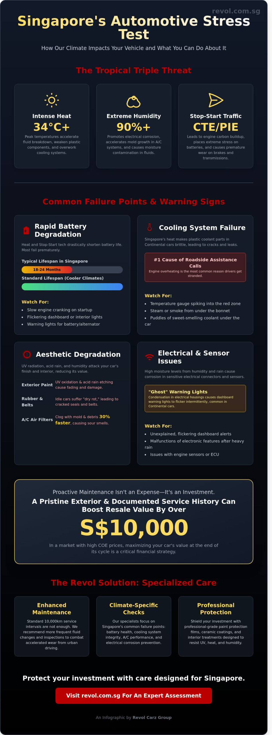 Common Car Problems in Singapore: A 2026 Guide to Tropical Maintenance - Infographic