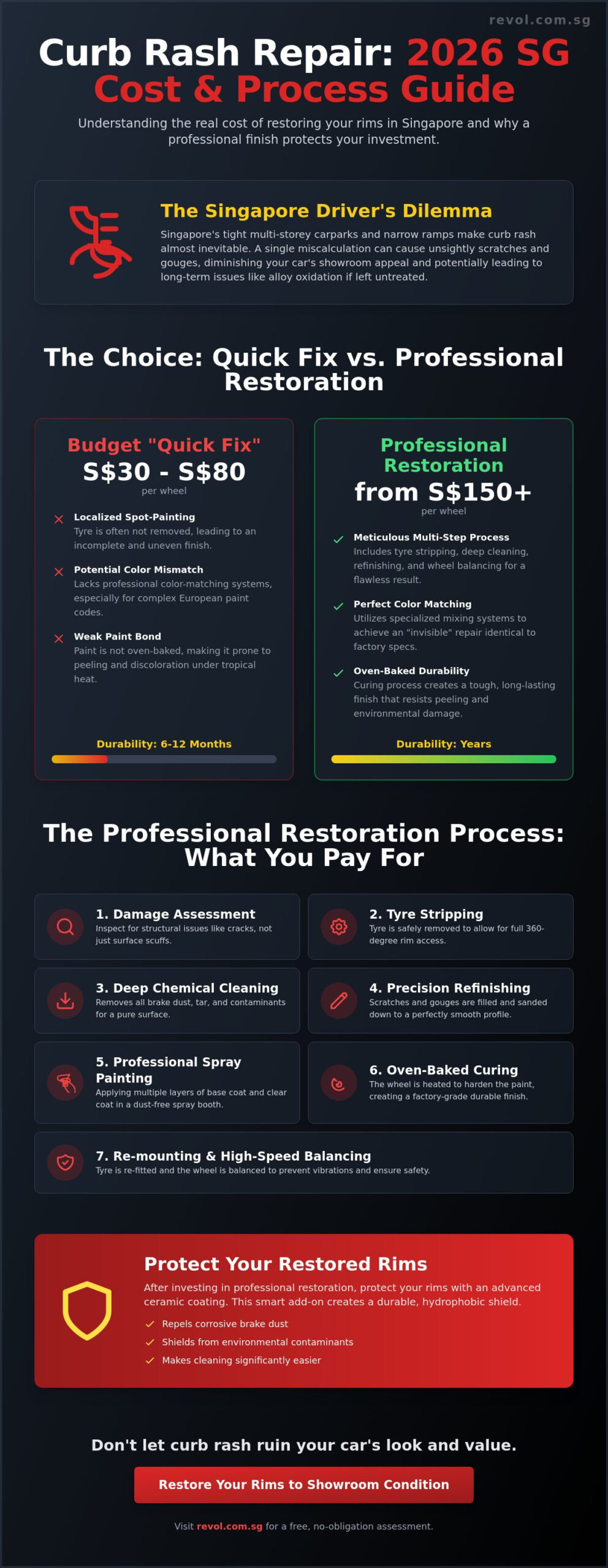 Curb Rash Repair Cost in Singapore: 2026 Price Guide & Restoration Secrets - Infographic