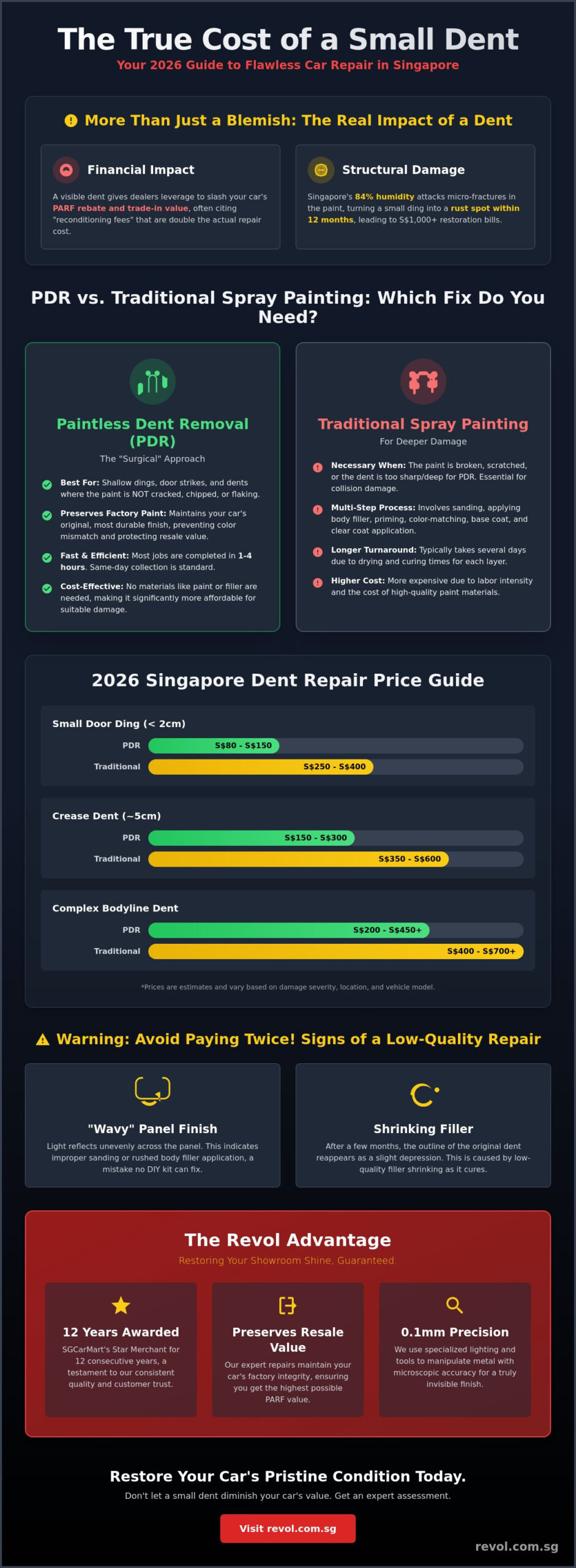 How Much to Fix a Small Dent in a Car? Singapore 2026 Price Guide - Infographic