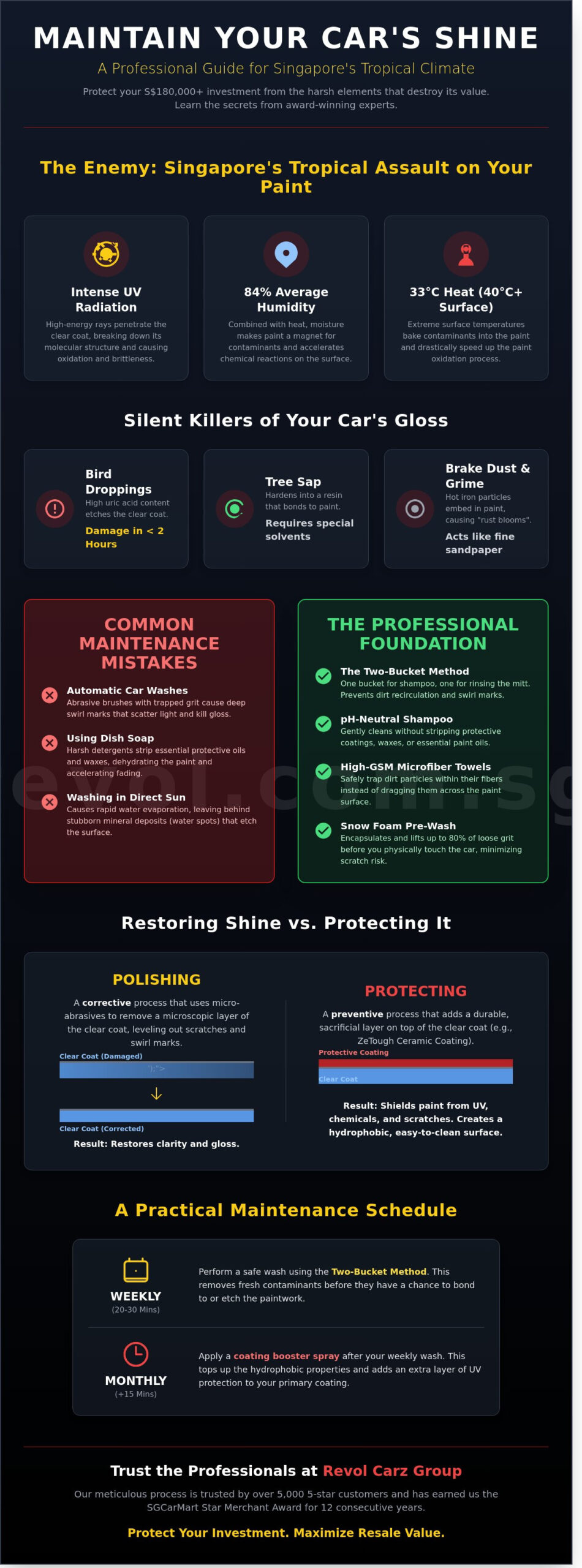 How to Maintain Car Paint Shine: The Ultimate Singapore Guide for 2026 - Infographic