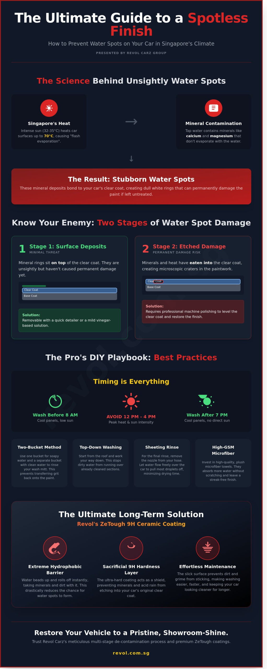 How to Prevent Water Spots on Your Car After Washing: A Complete Guide - Infographic
