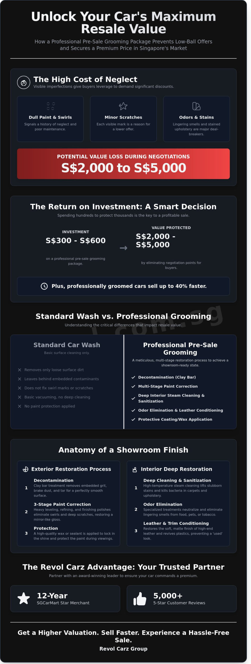 Pre-Sale Car Grooming Package: Maximize Your Resale Value in Singapore - Infographic