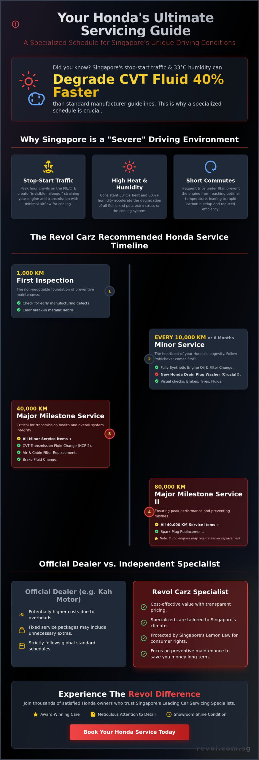 The Essential Car Servicing Schedule for Honda Owners in Singapore (2026) - Infographic