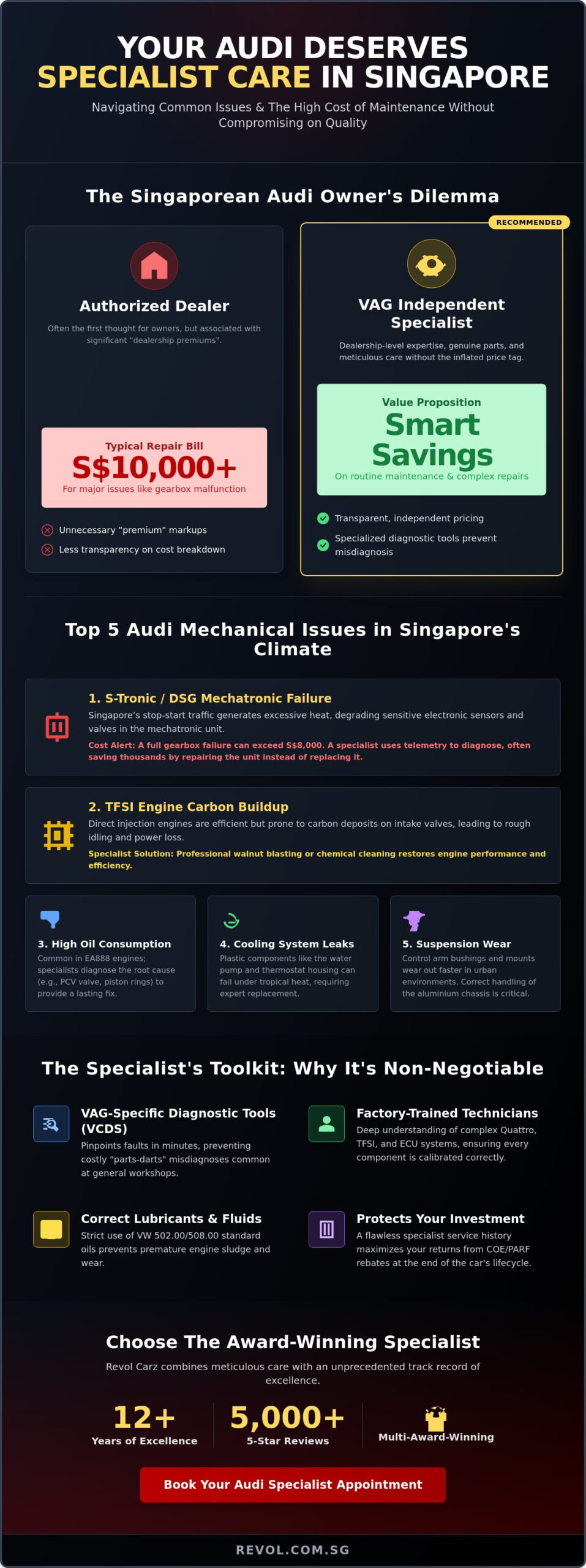 The Ultimate Guide to Choosing an Audi Workshop Singapore Specialist in 2026 - Infographic