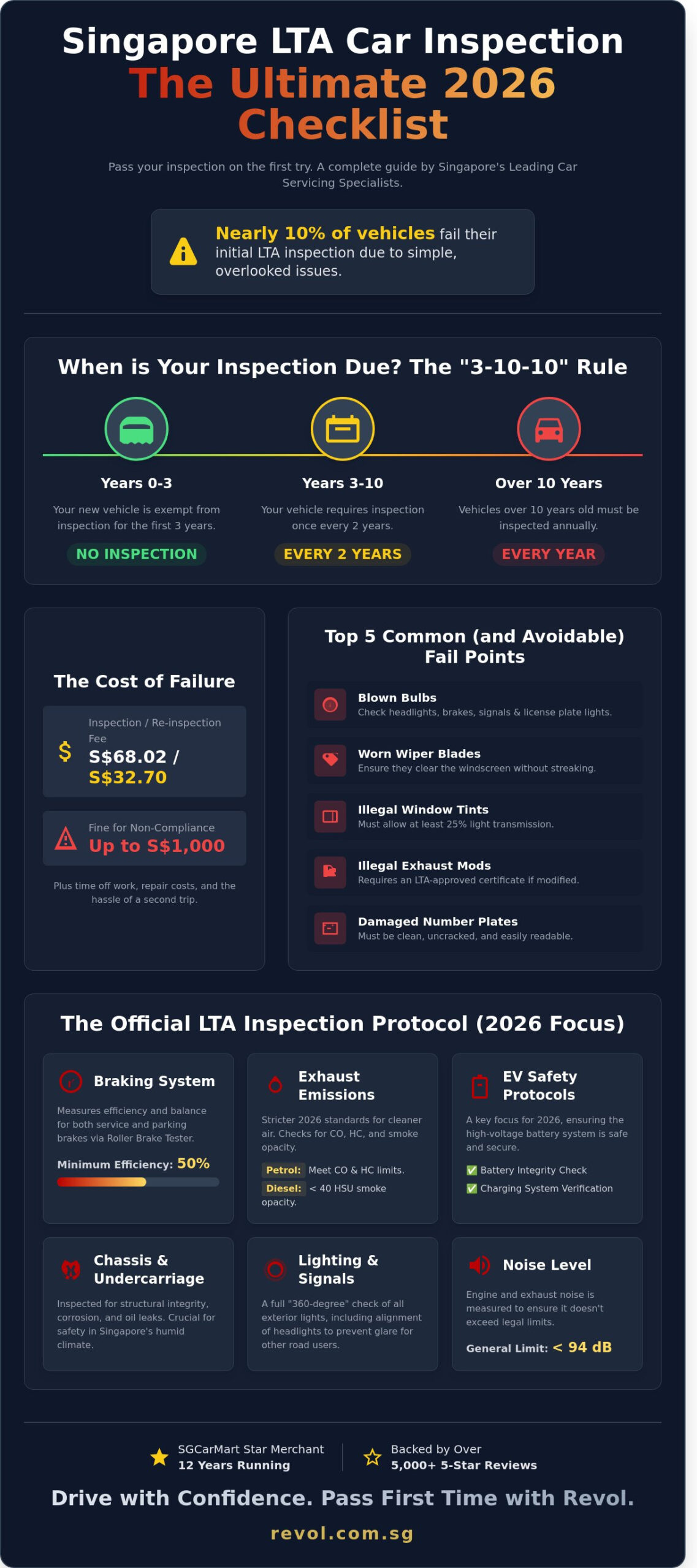 Ultimate Car Inspection Checklist Singapore 2026: Pass Your LTA Inspection on the First Try - Infographic