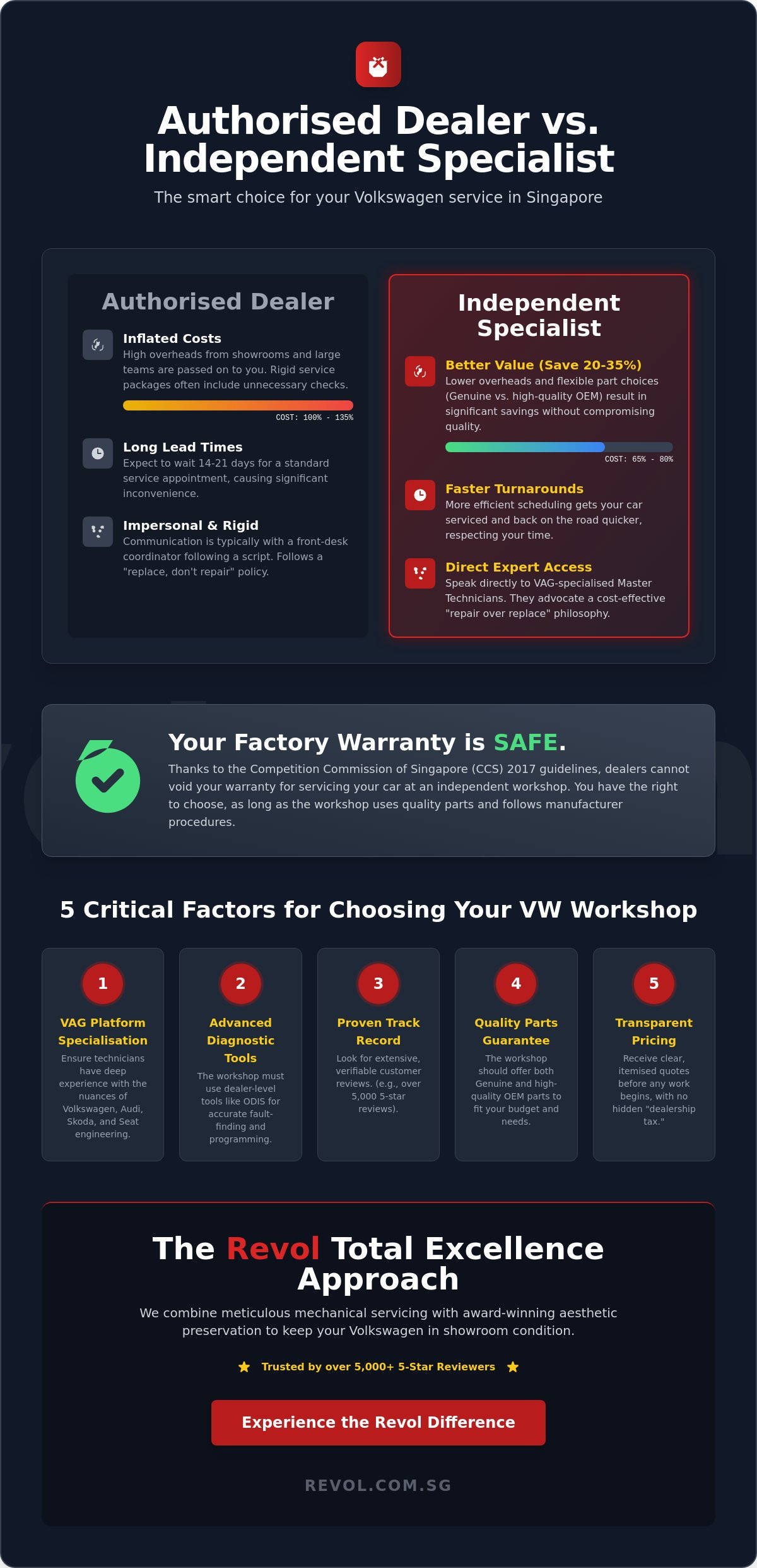 Volkswagen Service Centre Alternative: A Singapore Owner’s Guide to Expert Care - Infographic