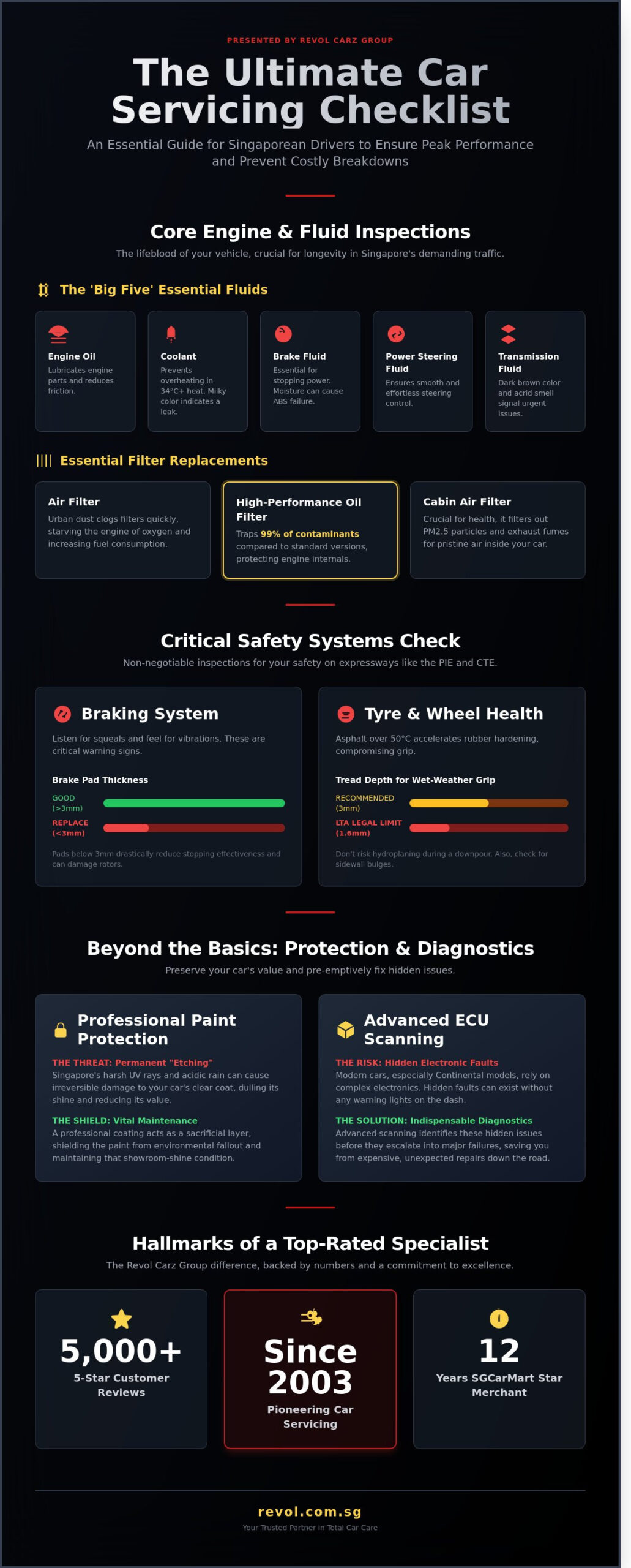 What to Check During Car Servicing: The Ultimate Singapore Driver’s Guide - Infographic