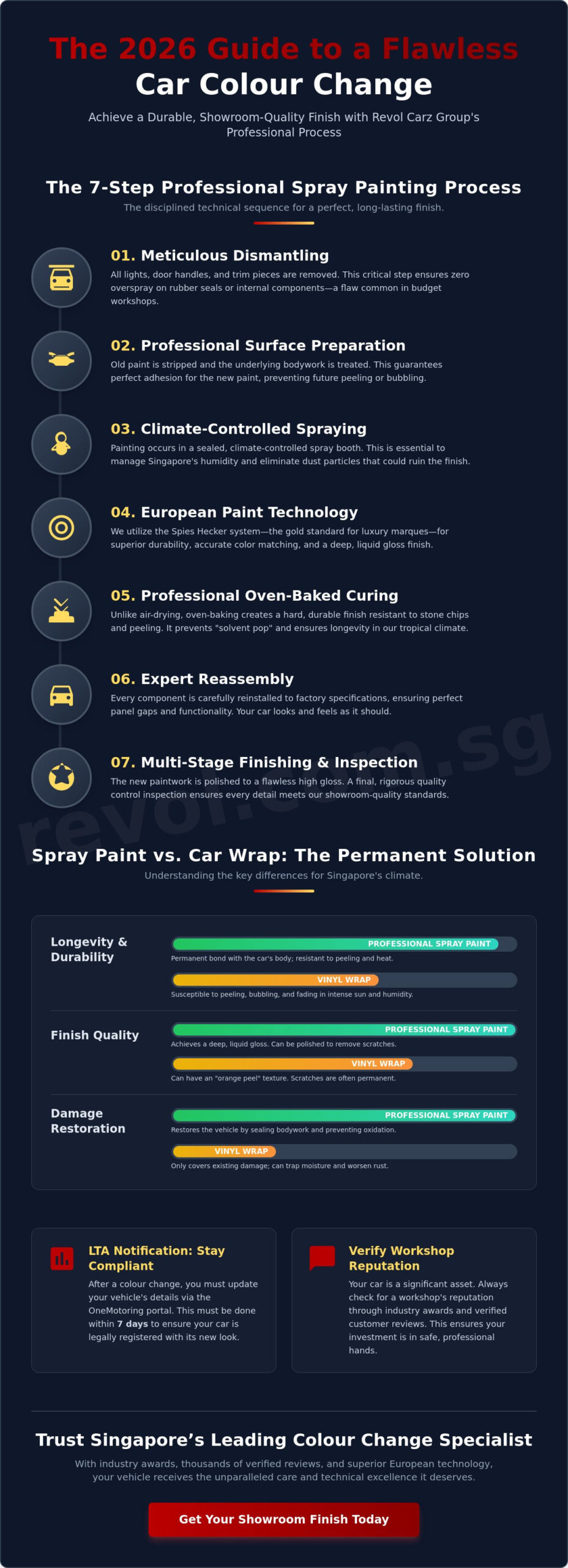 Car Colour Change Spray Paint Singapore: The Ultimate 2026 Guide to a Flawless Makeover - Infographic