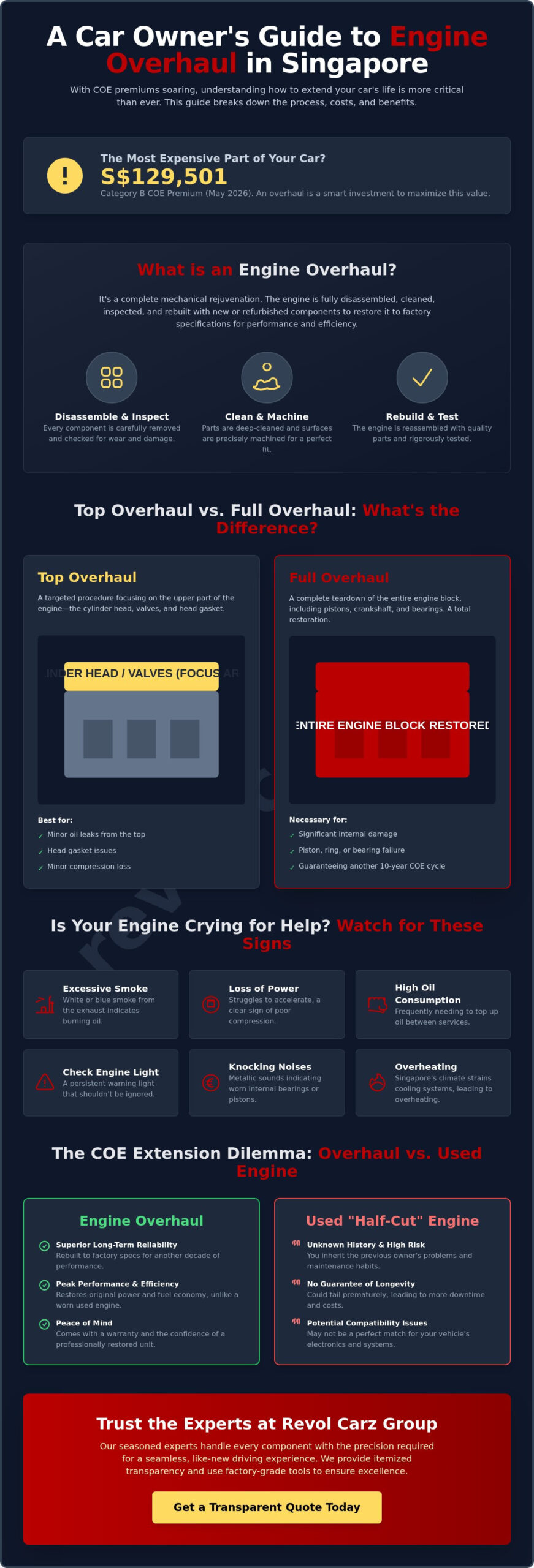 Car Engine Overhaul Cost in Singapore: 2026 Price Guide & Expert Insights - Infographic