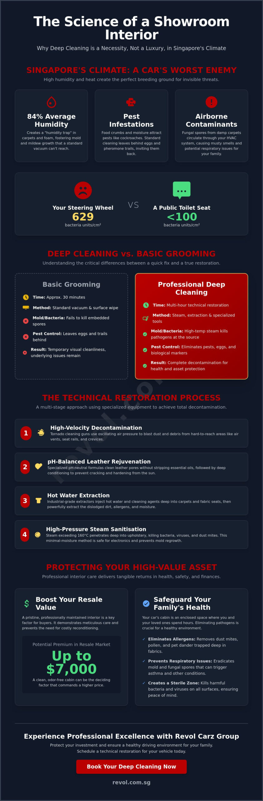 Car Interior Deep Cleaning Singapore: The Ultimate Restoration Guide (2026) - Infographic