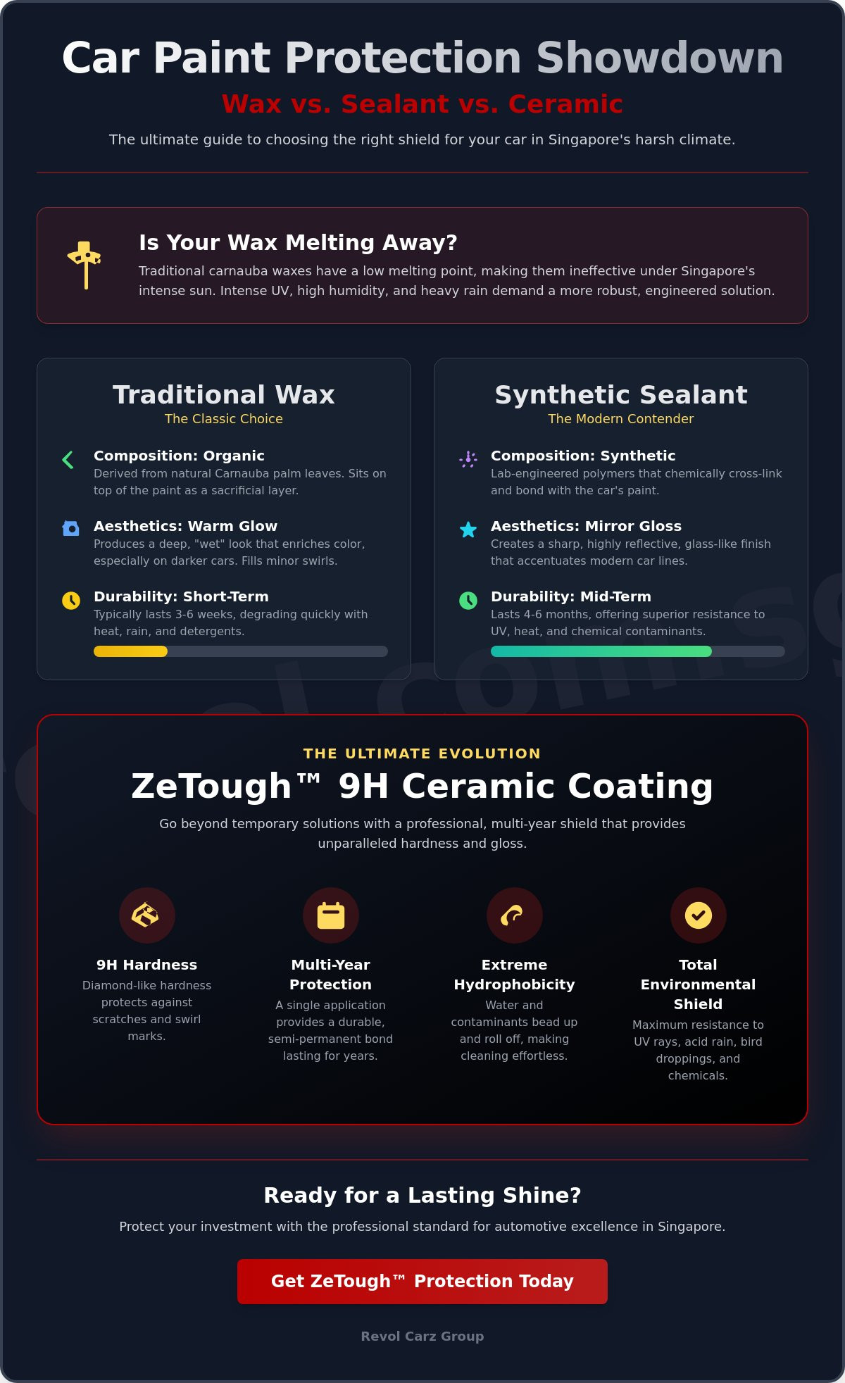 Car Paint Sealant vs Wax: Which is Best for Singapore’s Tropical Climate? - Infographic