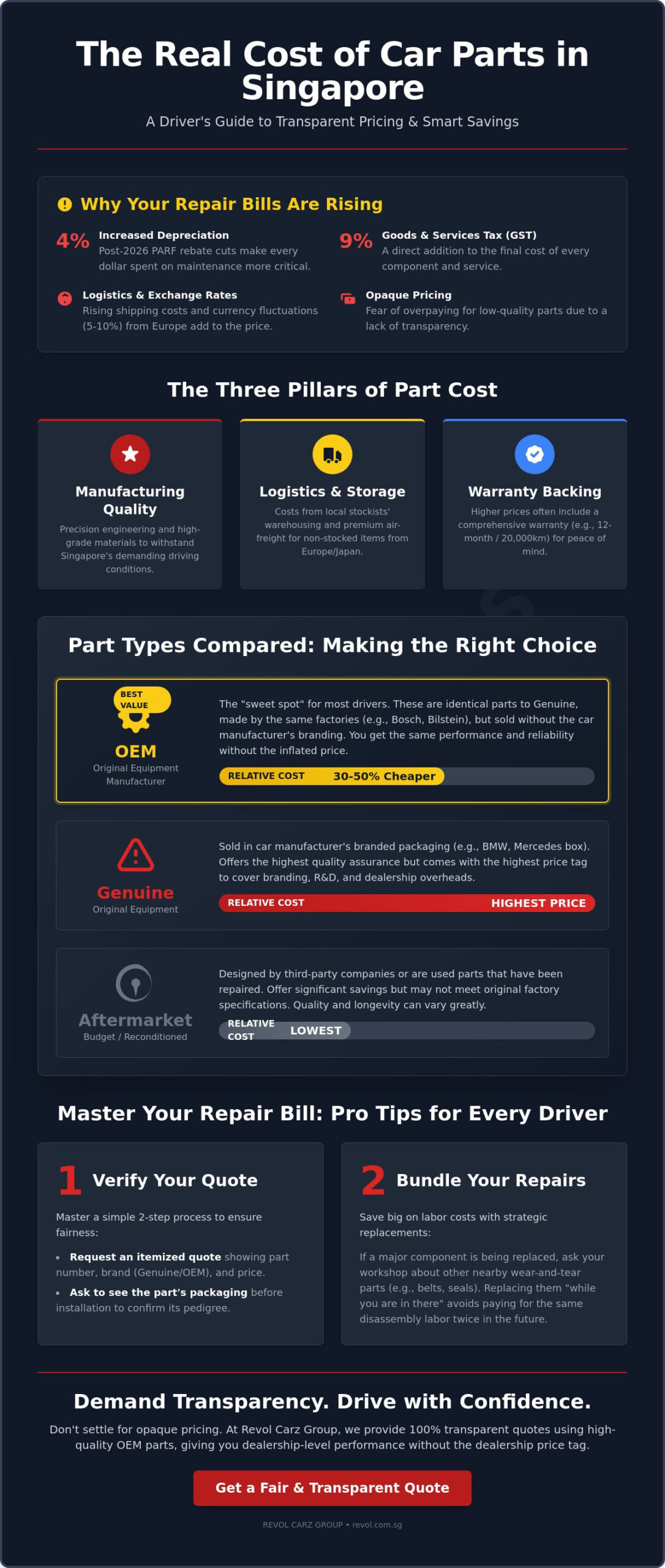 Car Part Price Guide Singapore: Understanding Costs and Quality in 2026 - Infographic