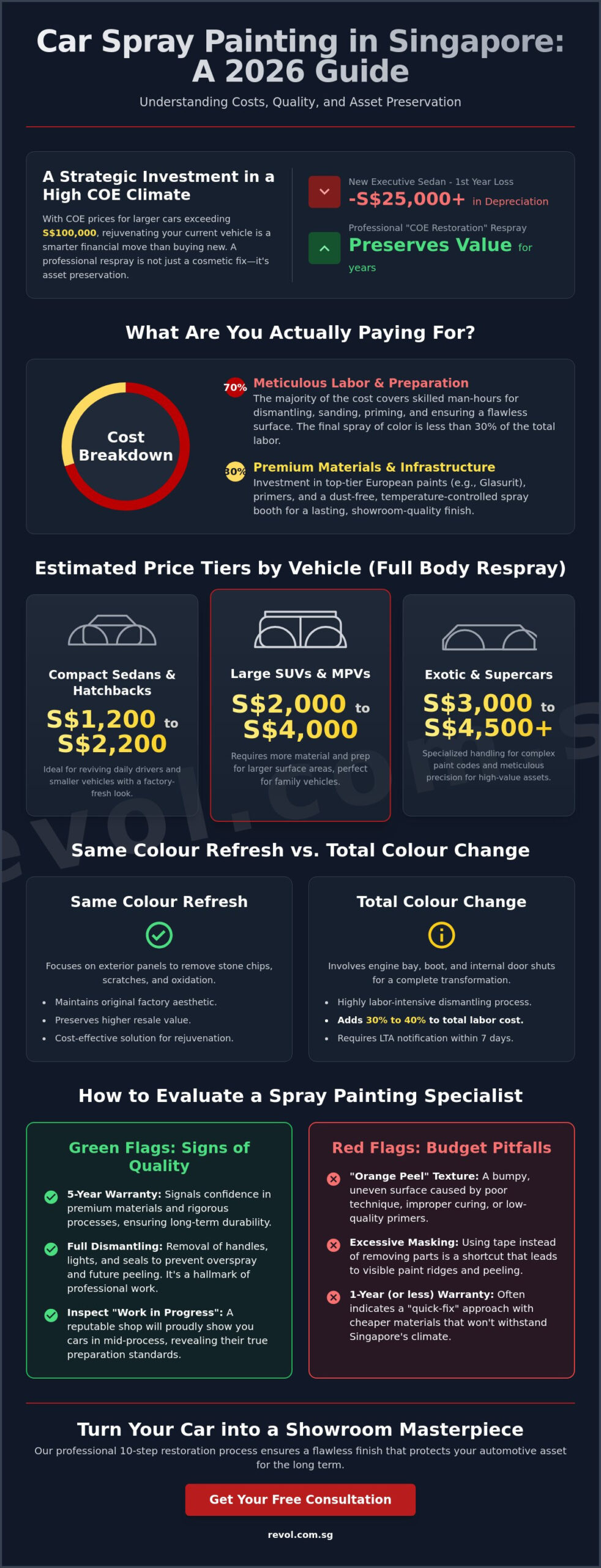 Car Spray Painting Cost Singapore 2026: The Complete Pricing & Quality Guide - Infographic