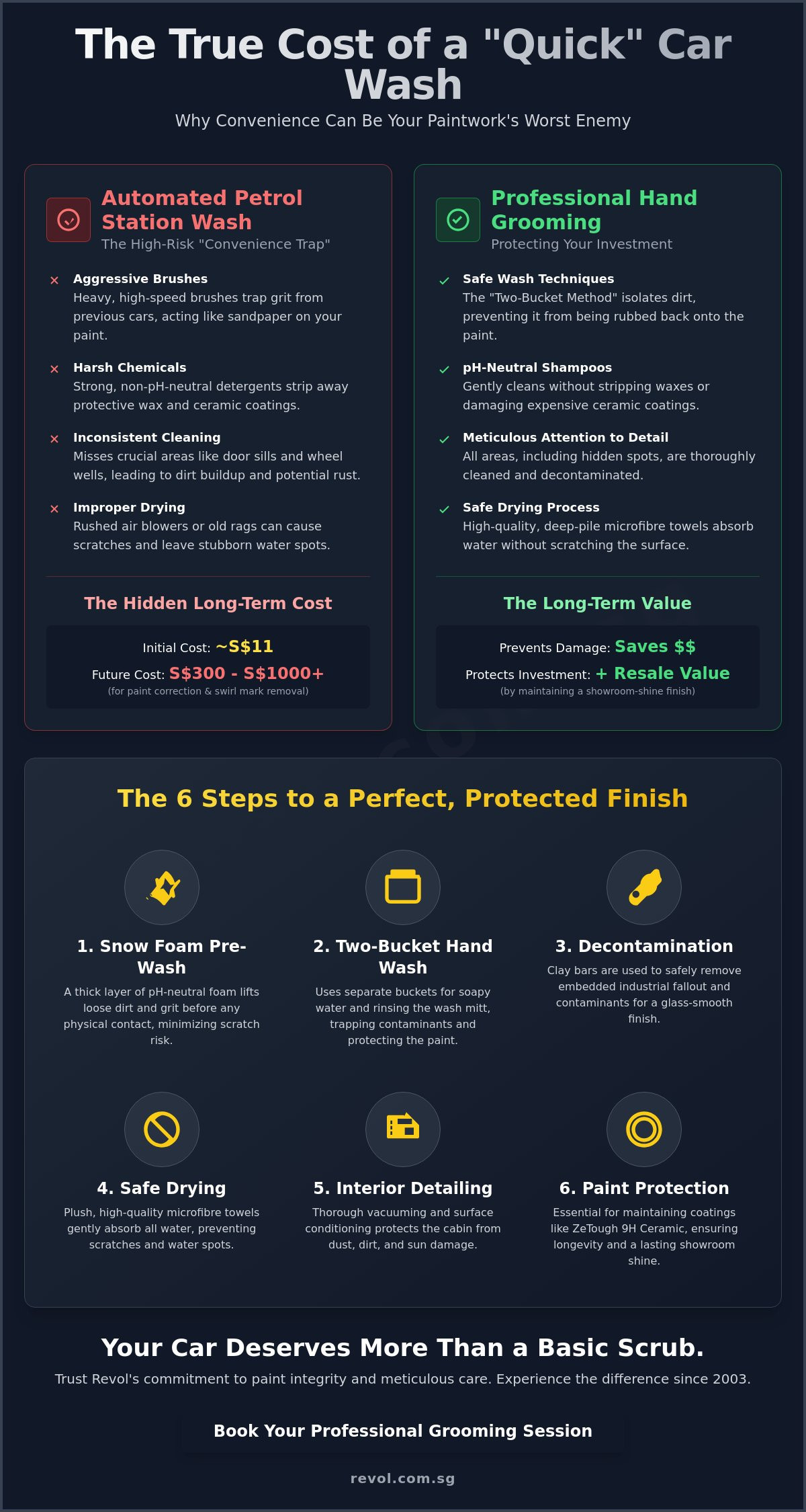 Car Wash Near Me: Finding the Best Professional Car Grooming in Singapore - Infographic