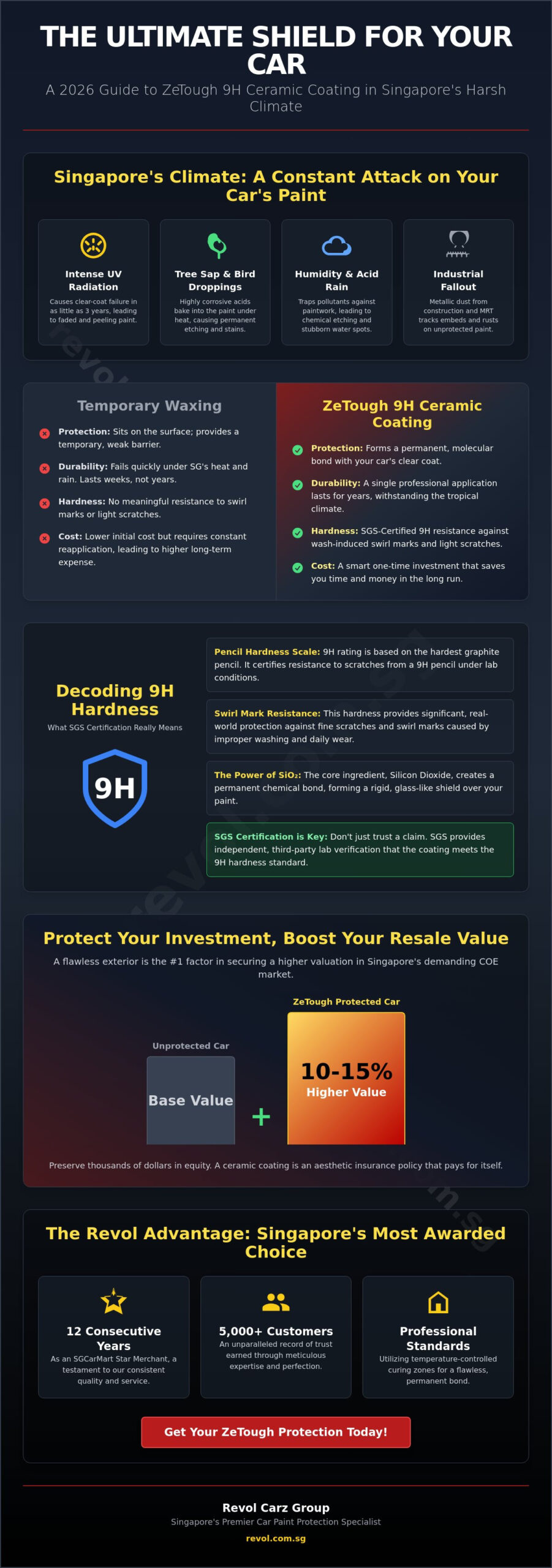 Ceramic Coating for Car Paint Protection Singapore: The 2026 Ultimate Guide - Infographic