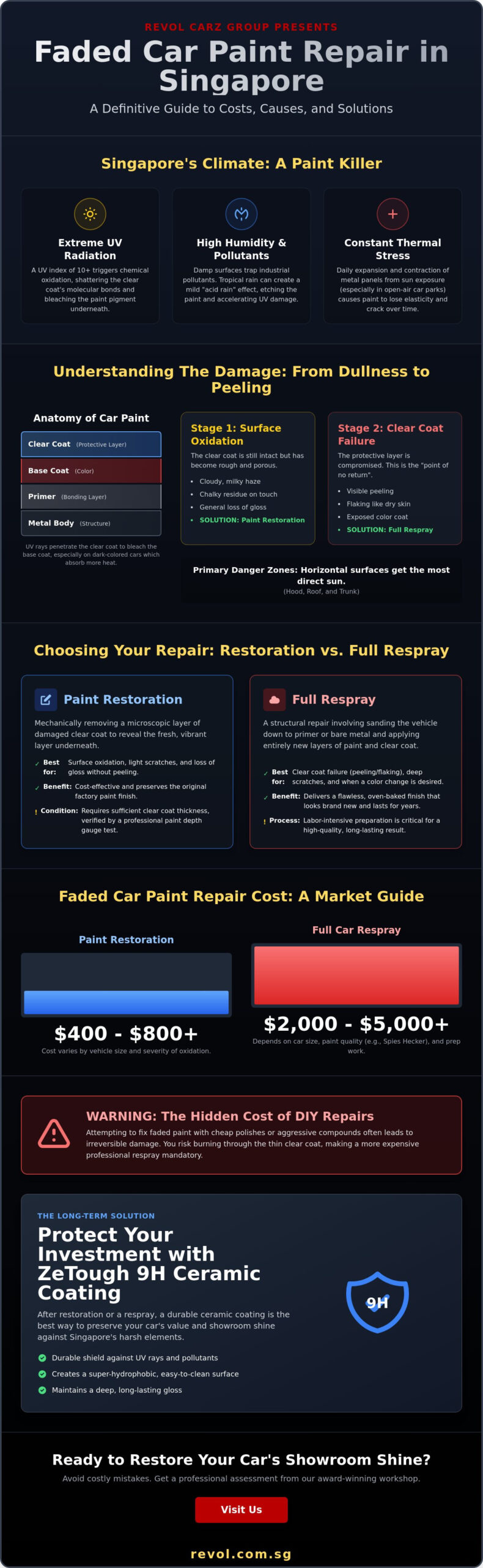Faded Car Paint Repair Cost in Singapore: Restoration vs. Respray Guide - Infographic