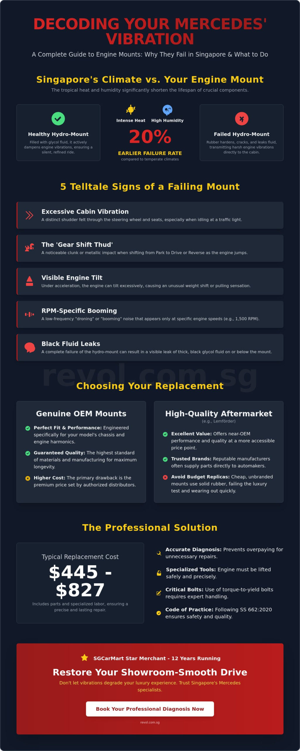 Mercedes Engine Mount Replacement in Singapore: The Complete Guide to Restoring Your Showroom Smoothness - Infographic