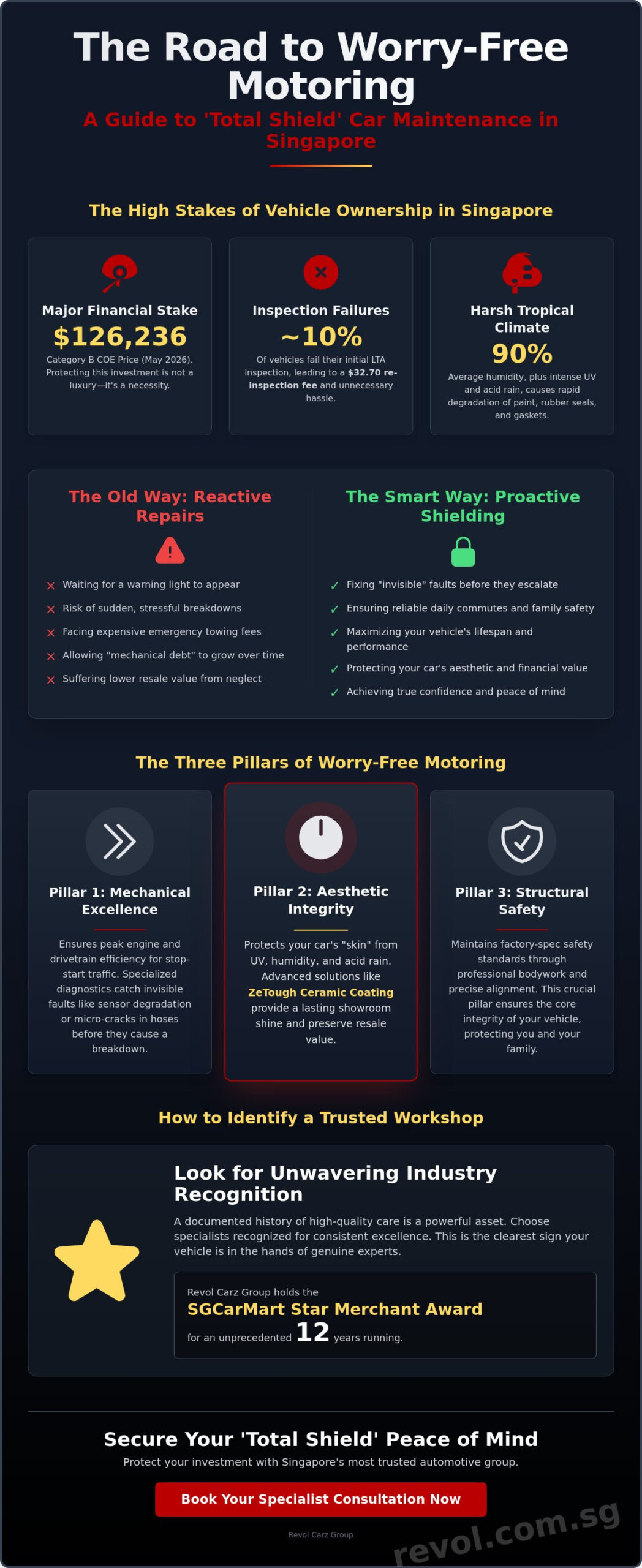 Peace of Mind Car Maintenance: The Ultimate 2026 Guide for Singapore Drivers - Infographic
