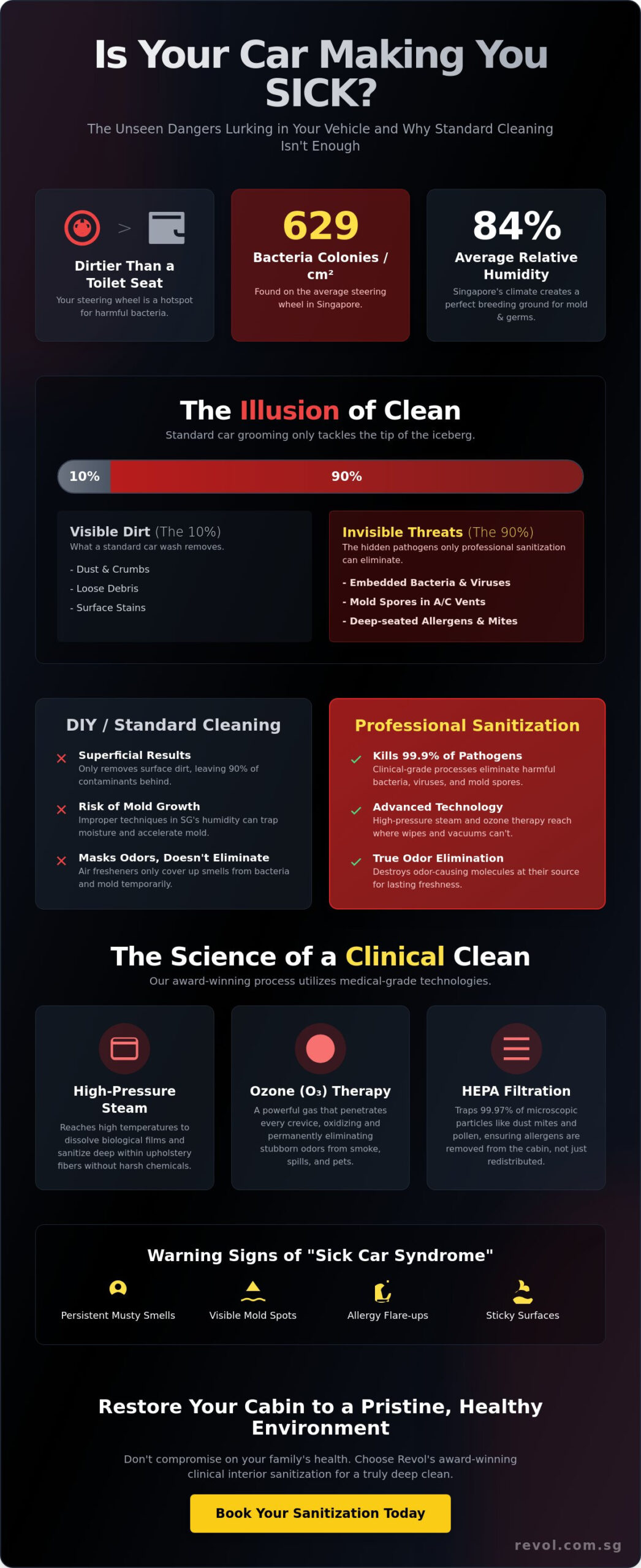 Professional Car Interior Sanitization Service in Singapore: The Ultimate Health & Hygiene Guide - Infographic
