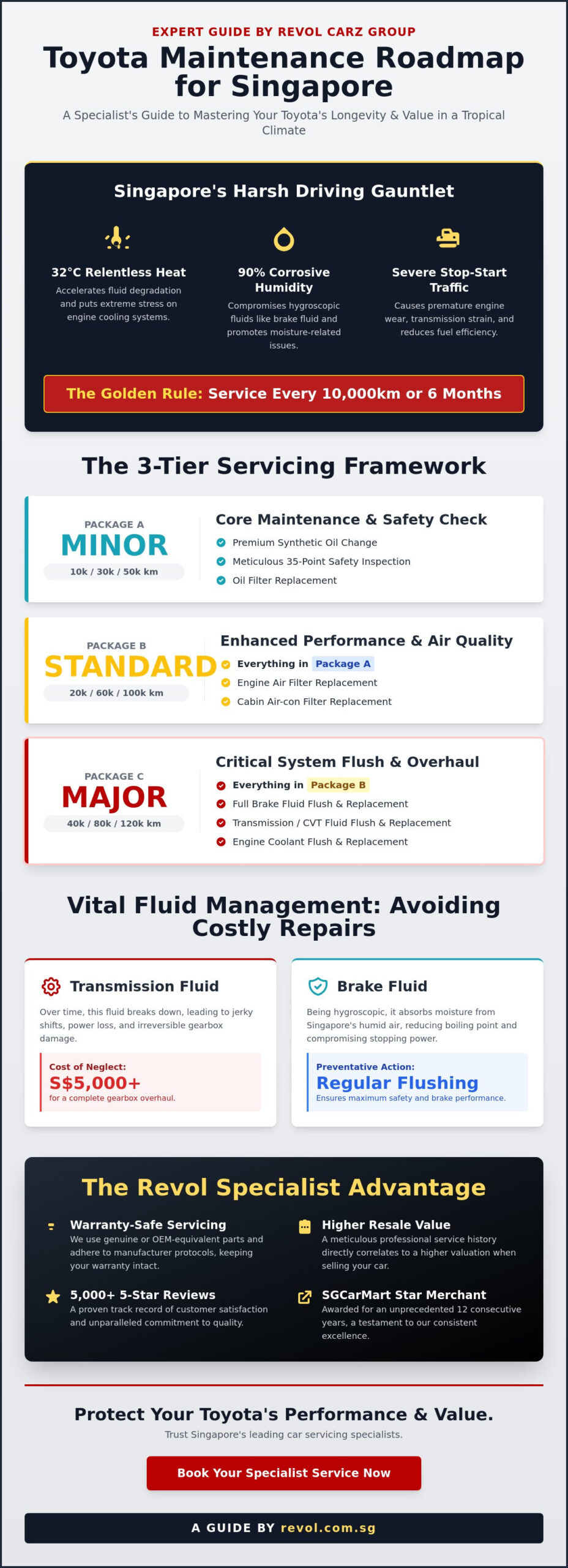 The Ultimate Toyota Car Maintenance Guide for Singapore Drivers (2026) - Infographic