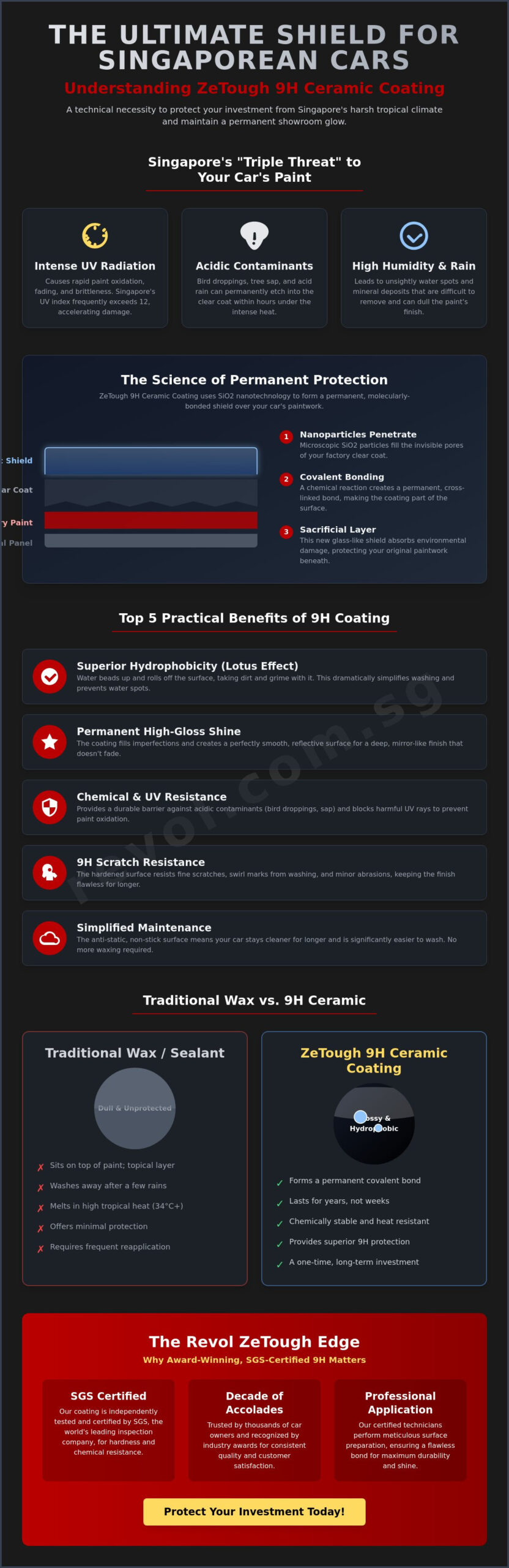 The Unrivalled Benefits of 9H Ceramic Coating for Singaporean Car Owners - Infographic