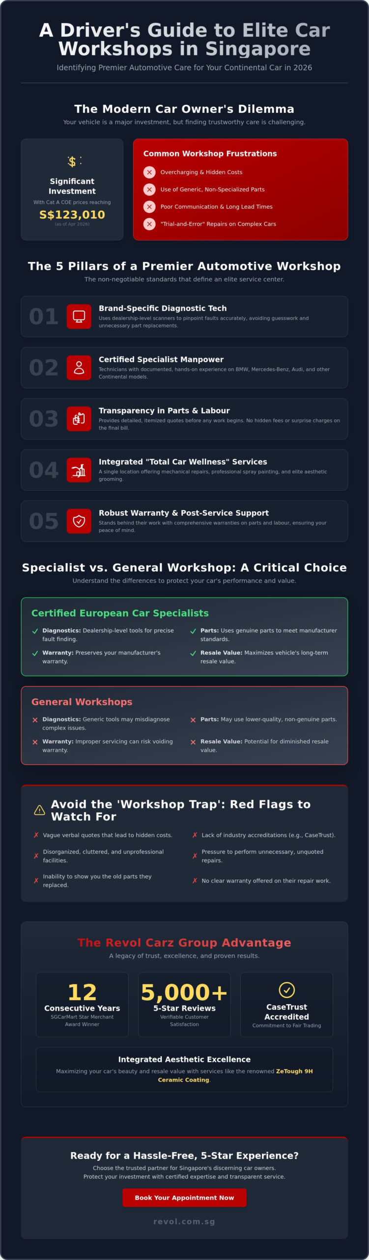 Top Rated Car Mechanics in Singapore: 2026 Expert Evaluation Guide - Infographic